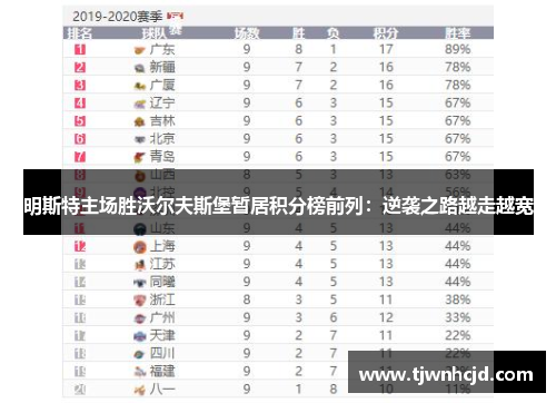 明斯特主场胜沃尔夫斯堡暂居积分榜前列：逆袭之路越走越宽