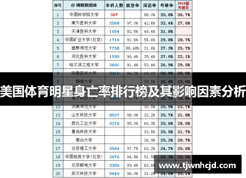 美国体育明星身亡率排行榜及其影响因素分析